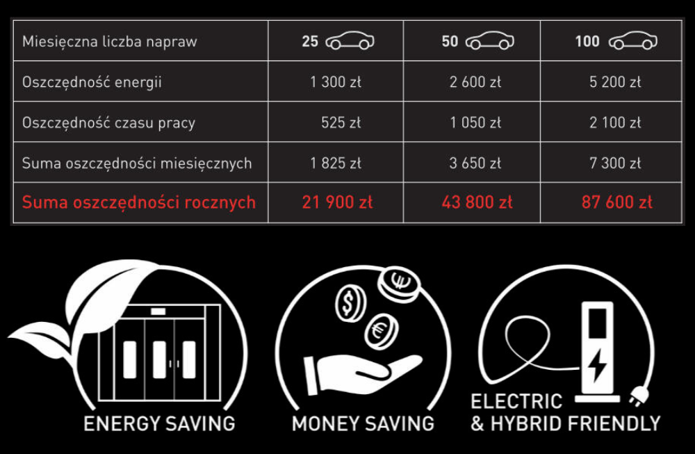 Spectral energy saving