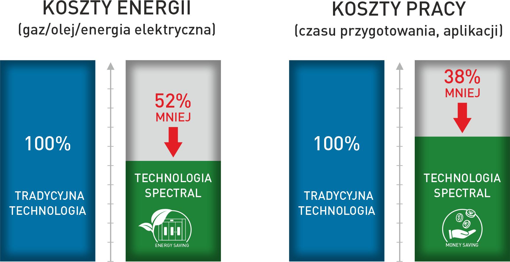 wykres energy saving