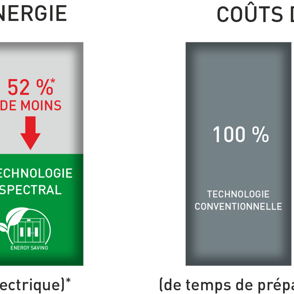 spectral energy saving