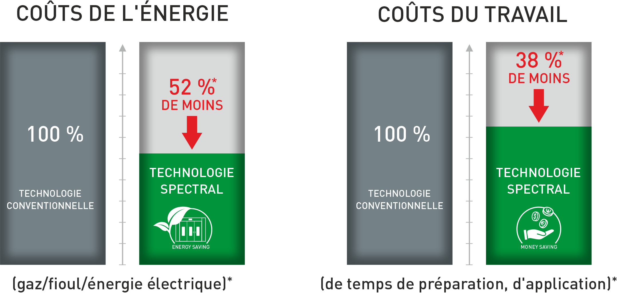 spectral energy saving