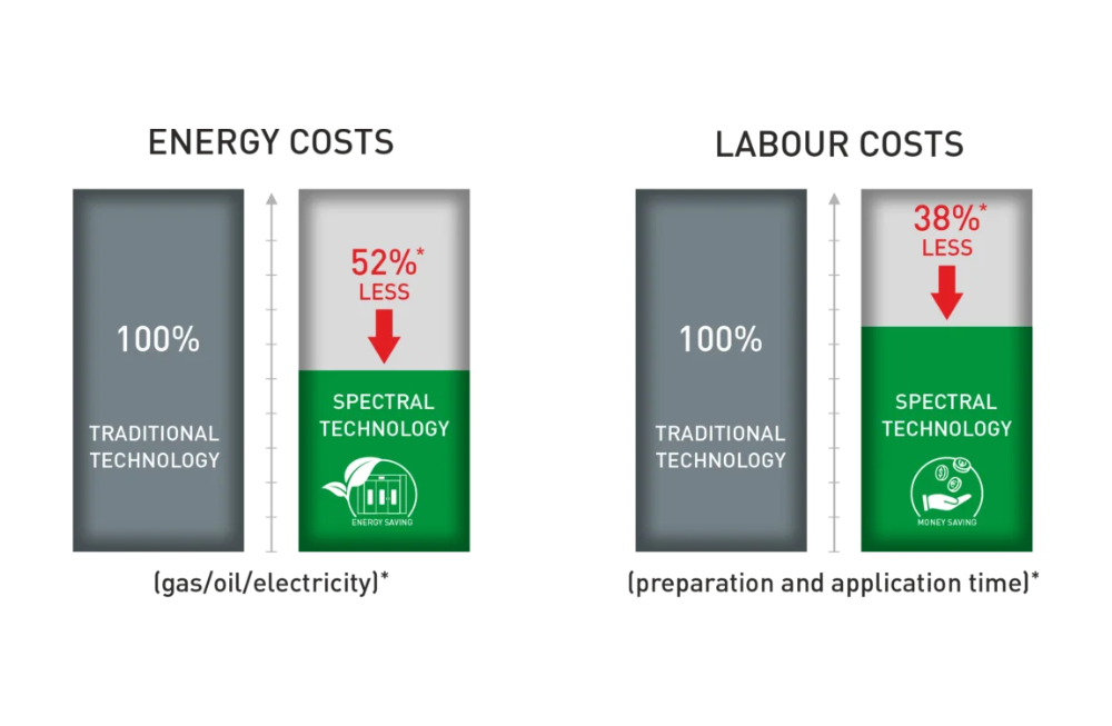 Energy Saving EN