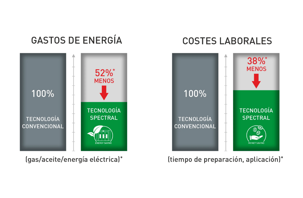 Energy Saving ES