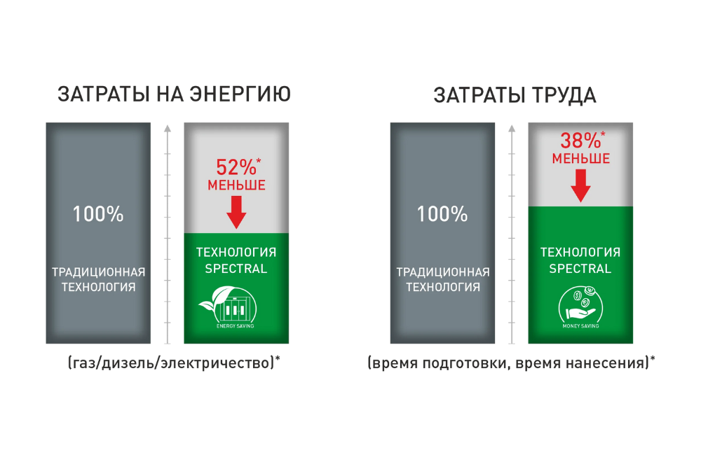 Energy Saving RU